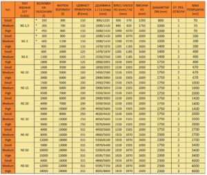 AQUAoil Сепаратори со коласцентен филтер